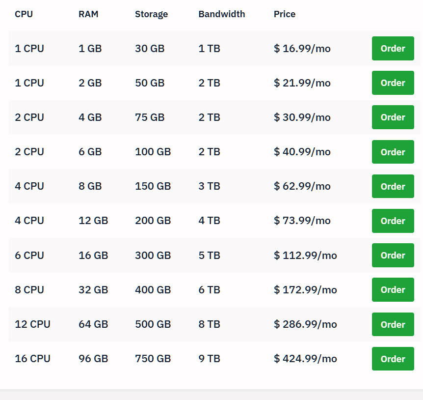 hostwinds windows vps